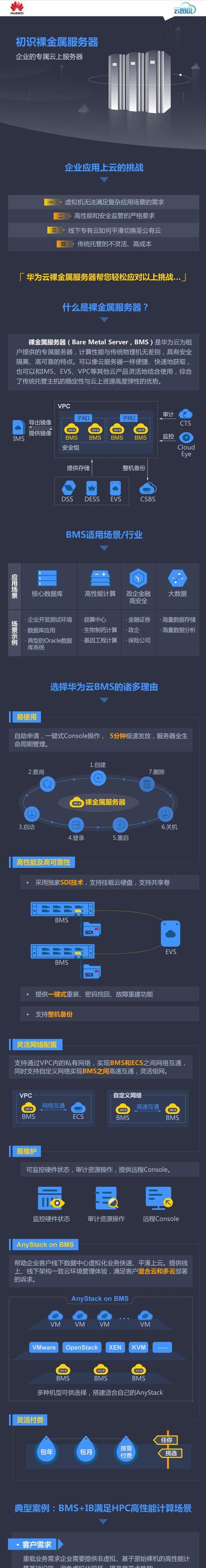 如何手机控制云服务器运行？操作步骤是怎样的？  第2张