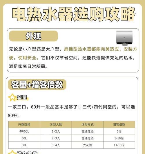 电热水器增容20倍的含义是什么？  第1张