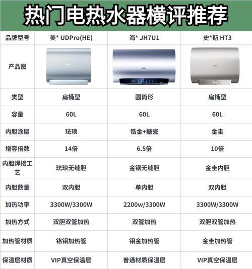 电热水器增容20倍的含义是什么？  第3张