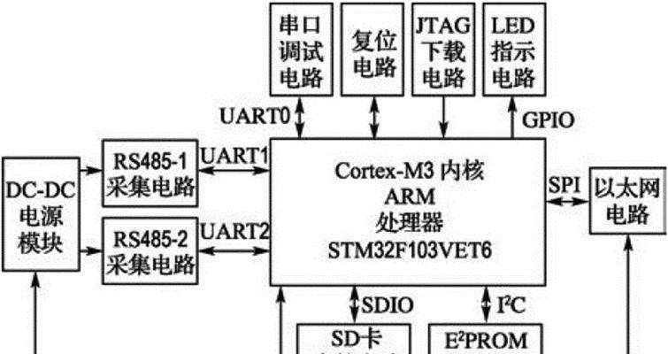 手动配置网关的步骤是什么？配置后如何确保网络稳定？  第1张