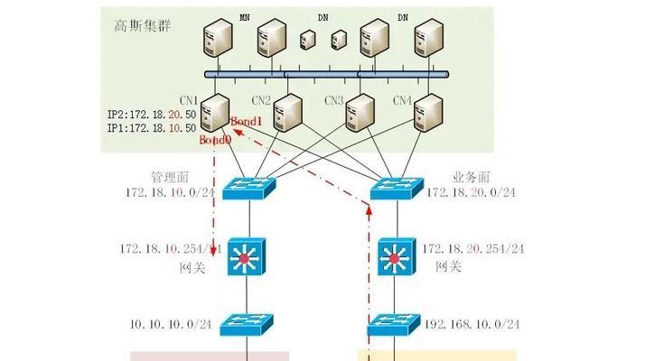 手动配置网关的步骤是什么？配置后如何确保网络稳定？  第3张