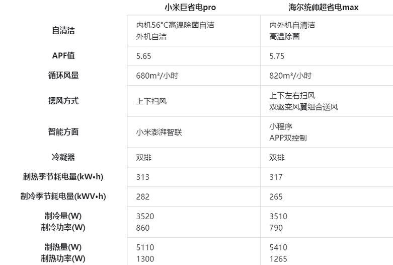 海尔瑜伽与小米音箱如何连接？  第1张