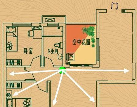 路由器最佳摆放位置在哪里？  第2张