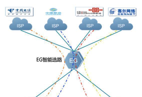 电信天翼网关重启的具体步骤是什么？  第1张