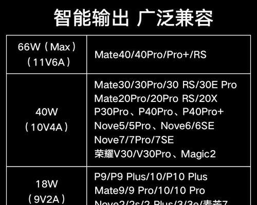 无线充电器功率66w是否足够？  第2张