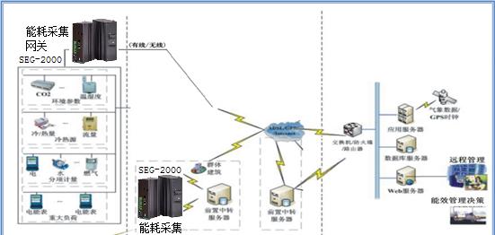 三相电表智能数据网关设置步骤是什么？  第3张