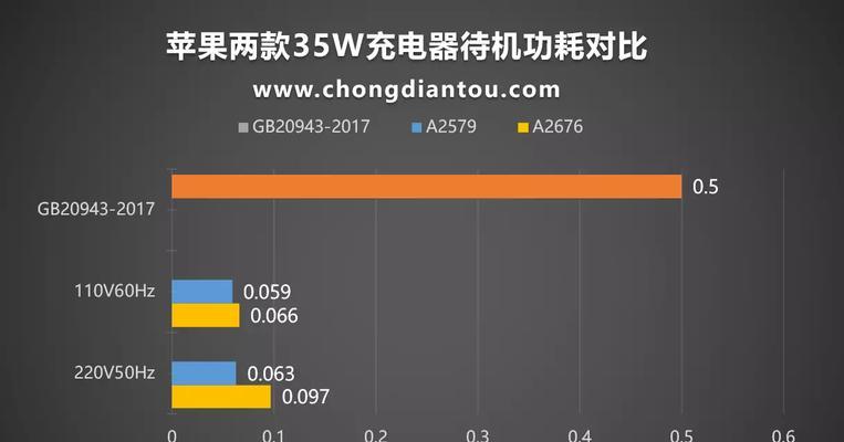 新出的苹果充电器功率是多少瓦？性能如何？  第2张