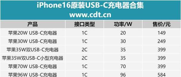 新出的苹果充电器功率是多少瓦？性能如何？  第3张
