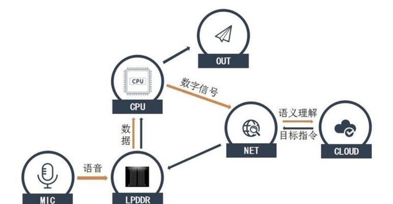 怎么破解智能触屏音箱？智能音箱破解的步骤是什么？  第3张