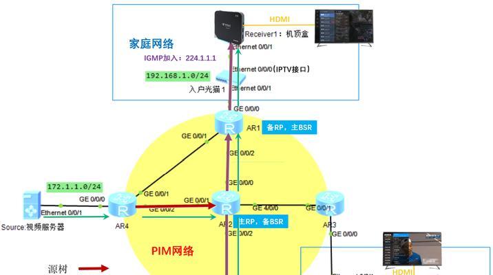 路由器开启多播模式有什么用？如何开启和配置？  第1张