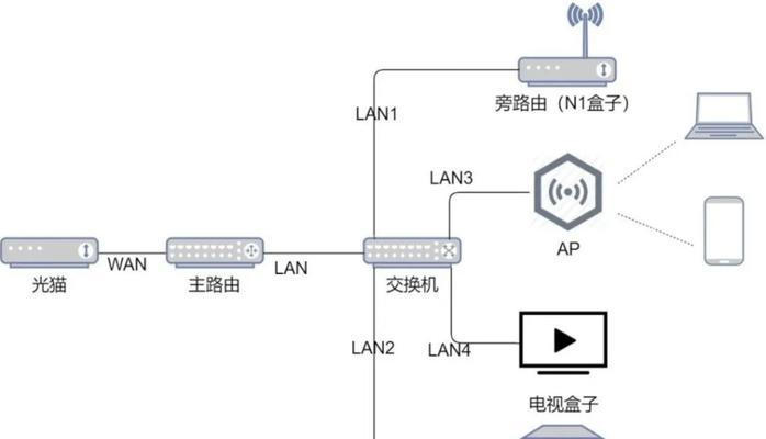 如何设置IP和网关？  第1张