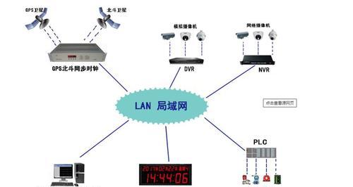 腾讯核心服务器的作用是什么？  第1张
