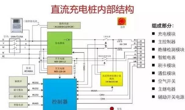 汽车交流转直流充电器如何使用？充电过程中需要注意什么？  第2张