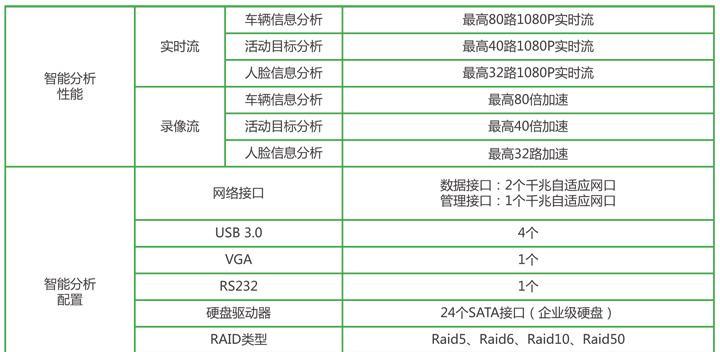 大华智能识别服务器是什么？服务器功能特点有哪些？  第3张