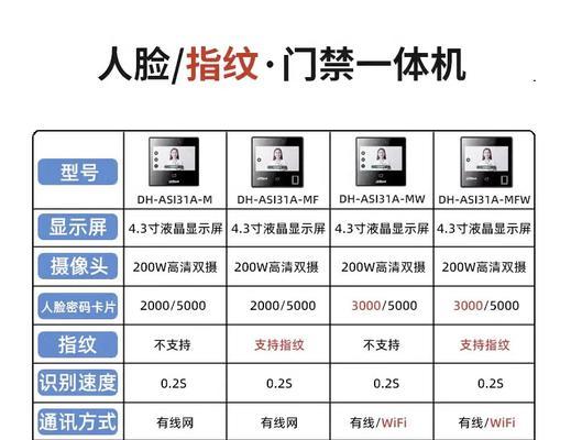 大华智能识别服务器是什么？服务器功能特点有哪些？  第2张