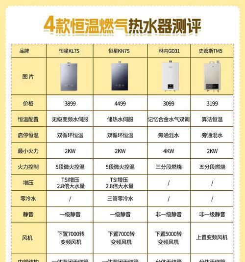 厨房燃气热水器应选择哪个品牌？  第3张
