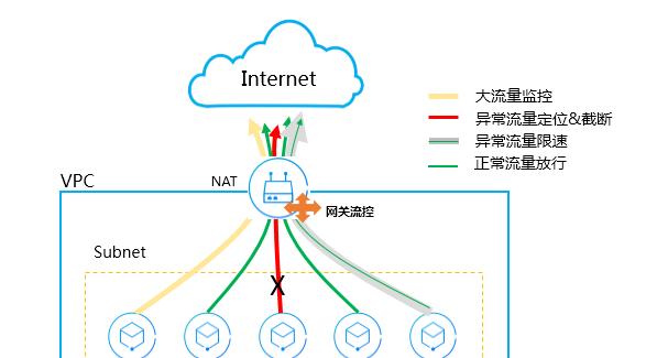 网关状态异常应如何进行检测和解决？  第1张