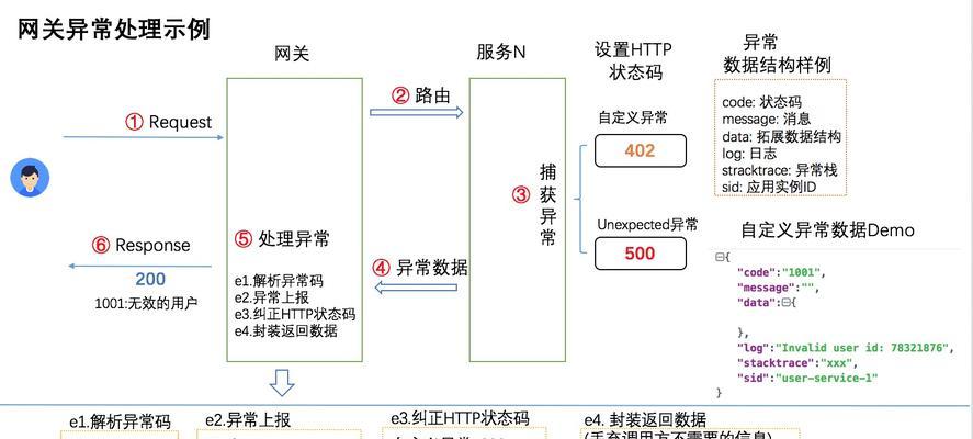 网关状态异常应如何进行检测和解决？  第3张