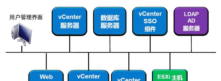 服务器主机组建需要哪些命令？  第3张
