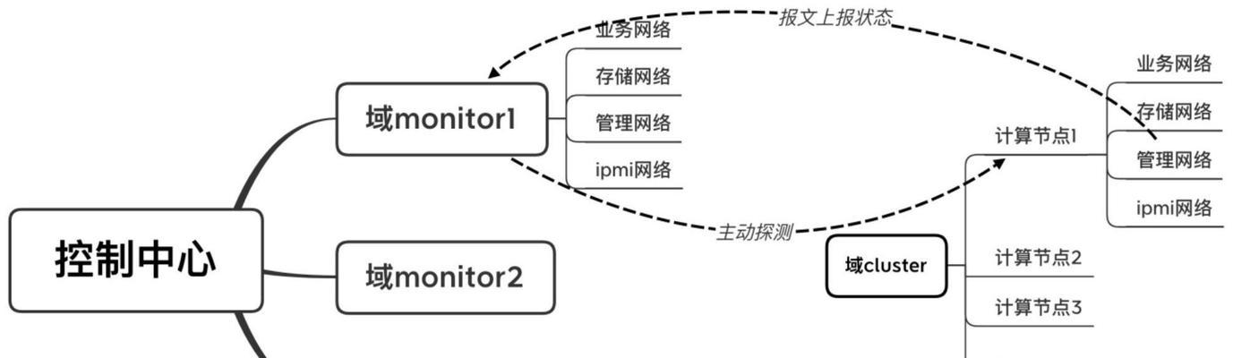 服务器主机组建需要哪些命令？  第2张