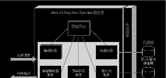 服务器主机组建需要哪些命令？  第1张