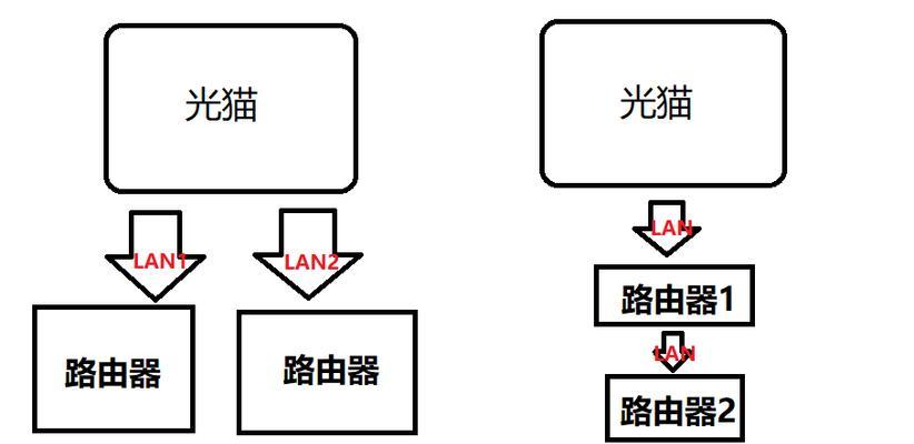 聚合路由器转光纤设置步骤有哪些？  第1张