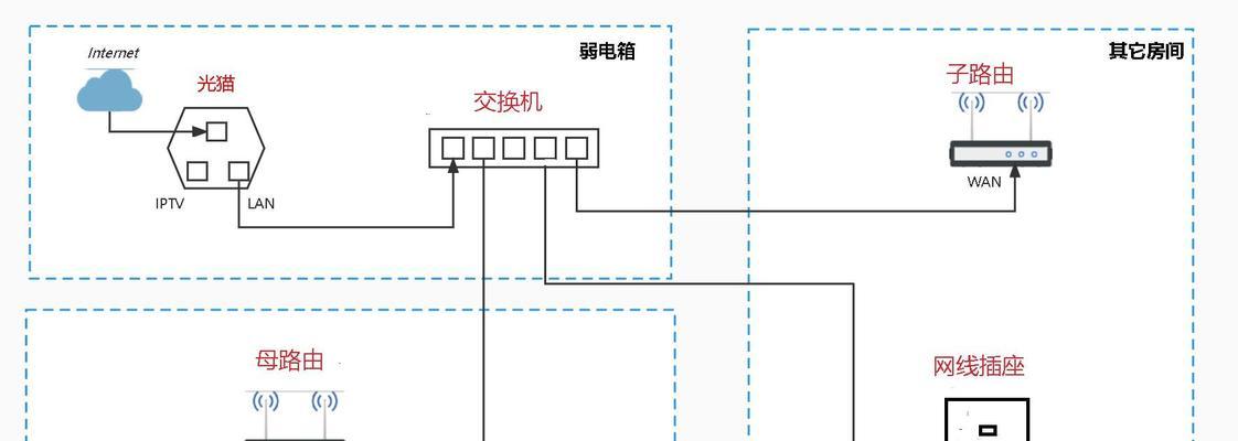 聚合路由器转光纤设置步骤有哪些？  第3张