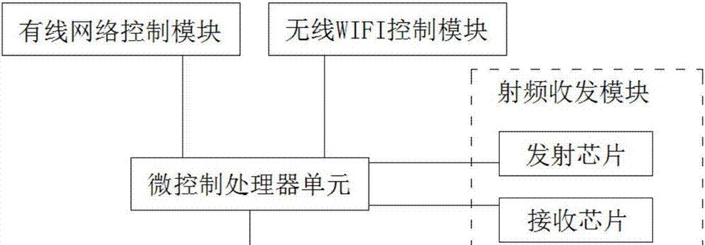 网关默认无线网更改步骤是什么？  第3张