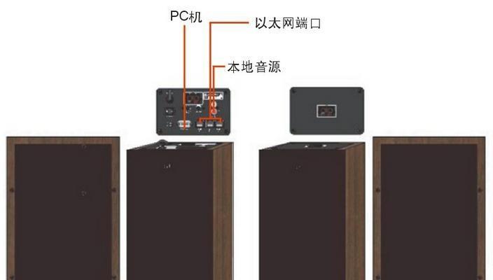 壁挂音箱主机的接线方法是什么？接线过程中常见问题有哪些？  第3张