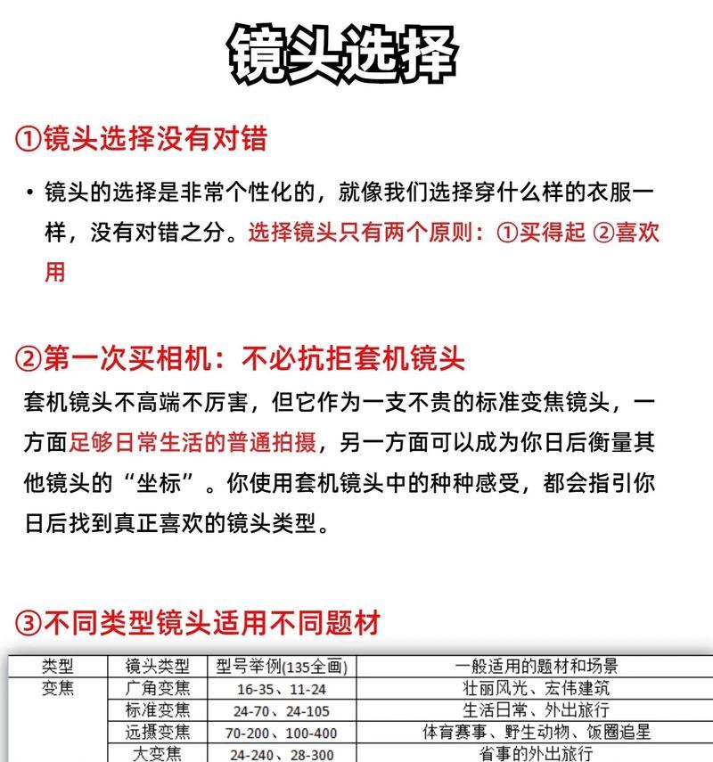相机要怎么选镜头？不同大小型号镜头的适用场景是什么？  第2张