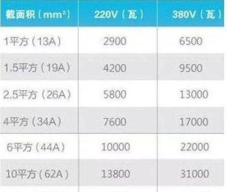 工地插排充电器的功率是多少瓦？  第1张