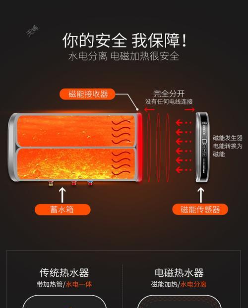 老挝地区常用热水器类型是什么？  第2张
