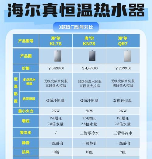 老挝地区常用热水器类型是什么？  第3张