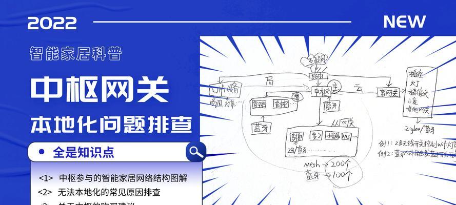 小米网关接入互联网的步骤是什么？  第1张
