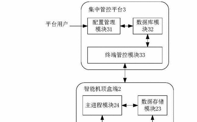 定制机顶盒视频设置步骤是什么？  第1张