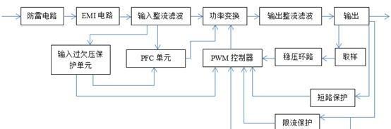 全自动充电充电器原理是什么？它的工作机制是怎样的？  第2张
