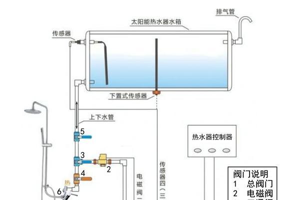 热水器管道怎么延长？延长过程中需要注意哪些问题？  第1张