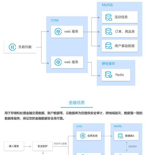 私域云服务器是什么？如何利用私域云服务器提升业务？  第3张