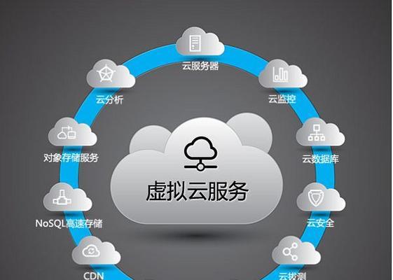 私域云服务器是什么？如何利用私域云服务器提升业务？  第2张