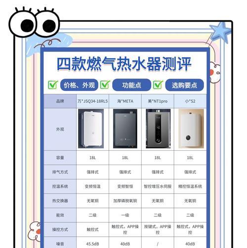 供应全房燃气热水器的品牌名称是什么？  第2张