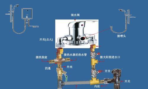 热水器管子接头的美观安装方法是什么？如何确保连接安全？  第3张