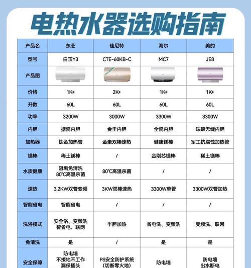 电热水器“高”档位有何作用？  第2张