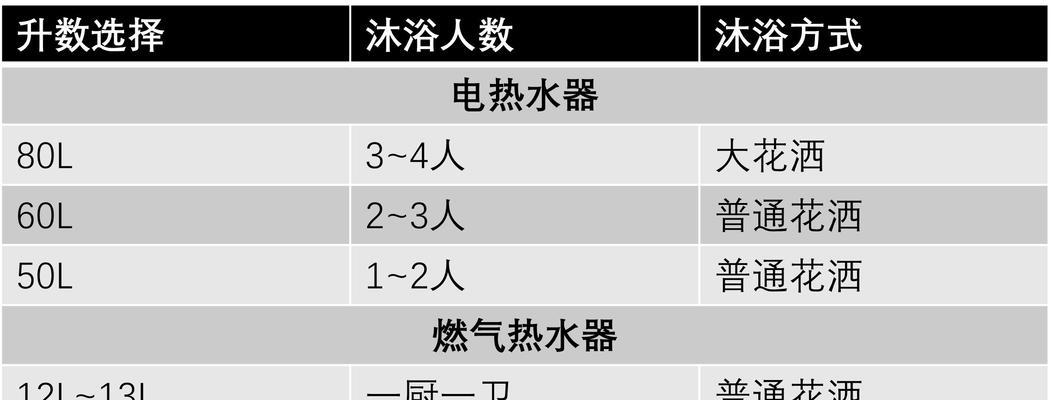 热水器使用方法及注意事项？  第3张