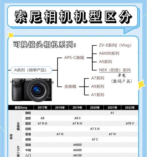 索尼电视相机对焦锁定的方法是什么？如何在索尼电视上使用相机？  第1张