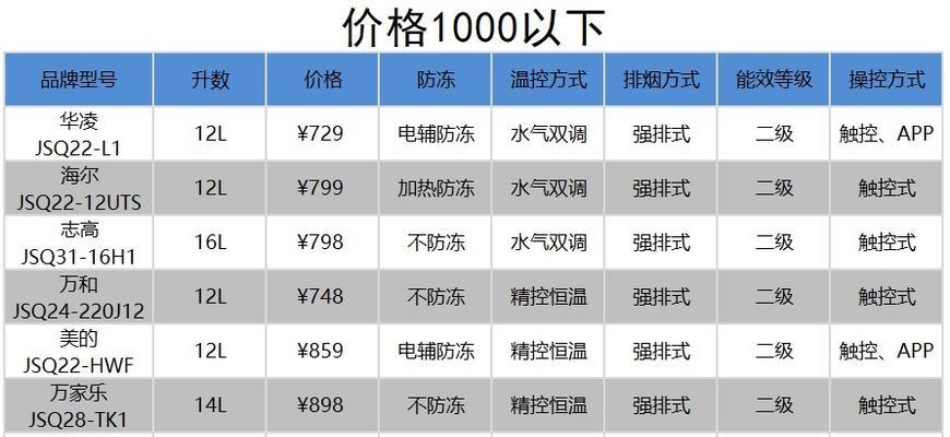 广欧燃气热水器不燃烧的常见原因是什么？  第1张
