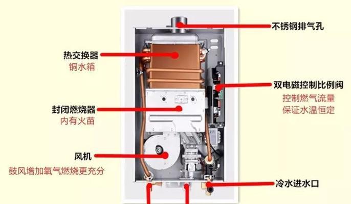 广欧燃气热水器不燃烧的常见原因是什么？  第2张