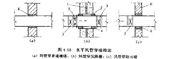 防火墙能否安装空调？安装后有何影响？  第1张