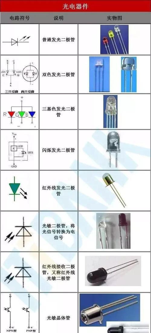 大光电便携充电器使用方法是什么？使用时应注意什么？  第2张