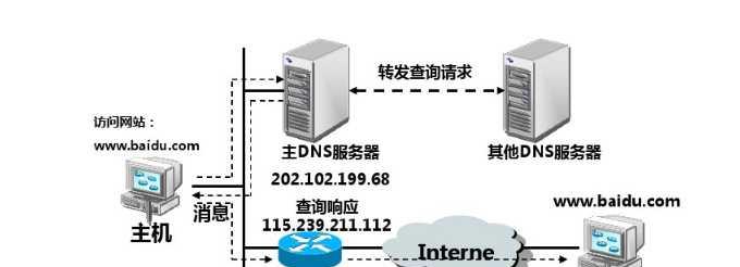 付费连接服务器是什么意思？如何使用？  第1张