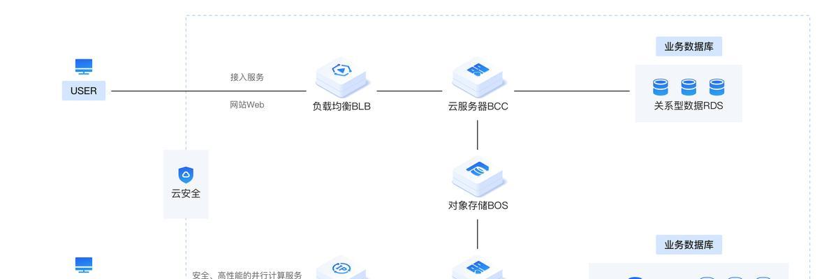独享服务器适合哪些产品？  第2张